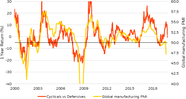 The Outlook For Reits In 2020 Ishares Blackrock