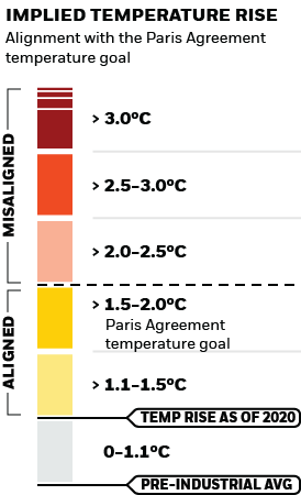 Implied Temperature Rise Image
