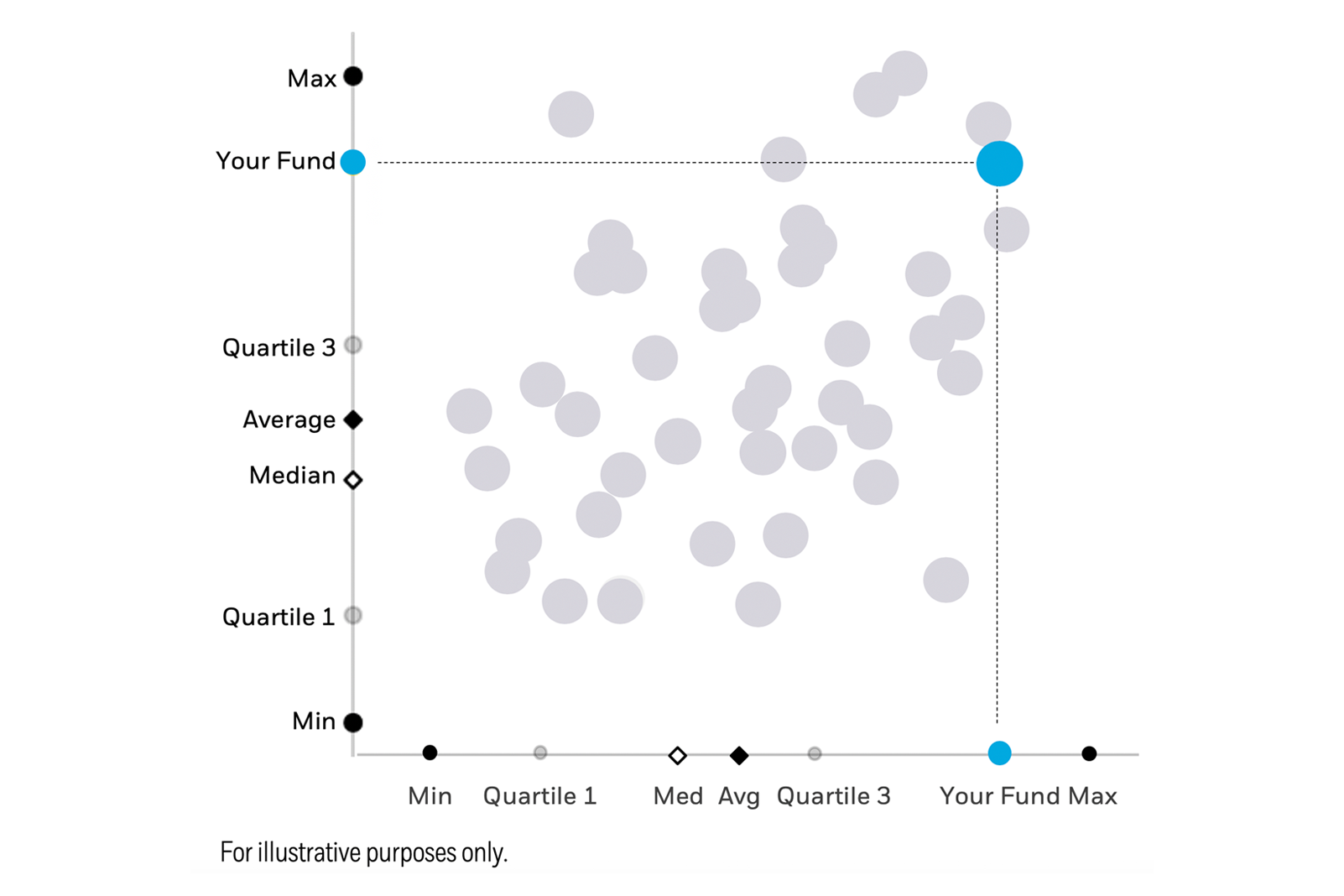 Chart: Competitive analyses using Aladdin across target risk funds and insurance portfolios.