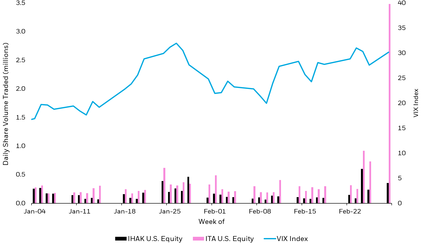 ishares cybersecurity and tech etf (ihak) morningstar
