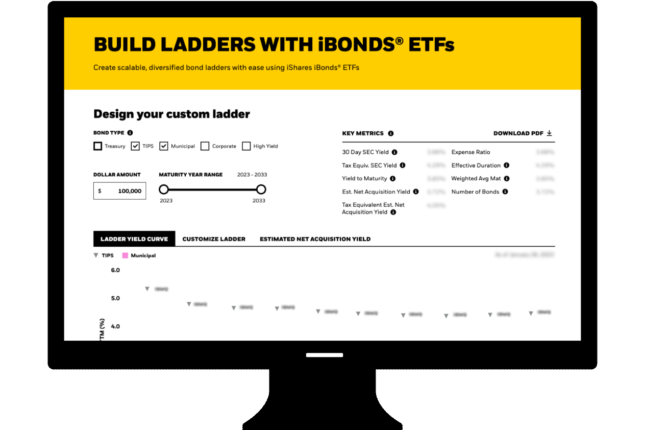 iBonds ETFs fully customizable bond laddering tool.