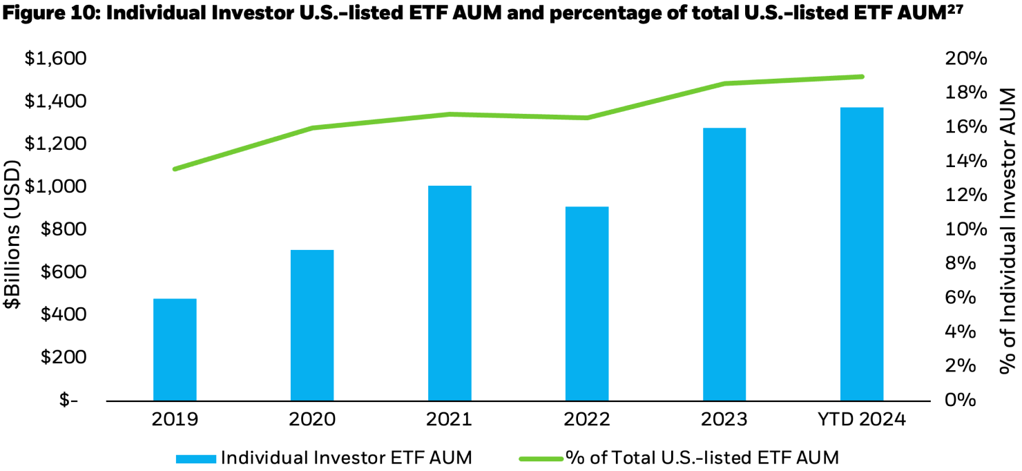 Global ETF Market Facts Three Things To Know From Q1 2024 IShares 