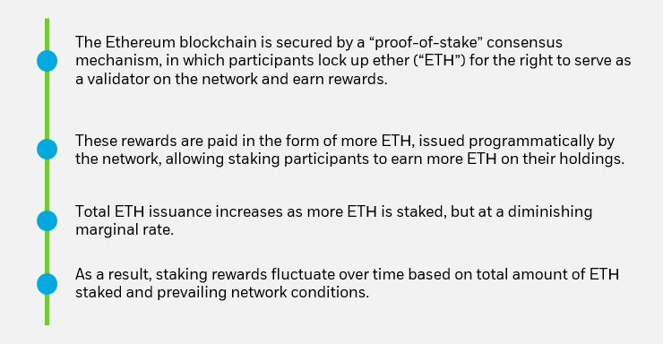 Infographic explaining Ethereum staking rewards.
