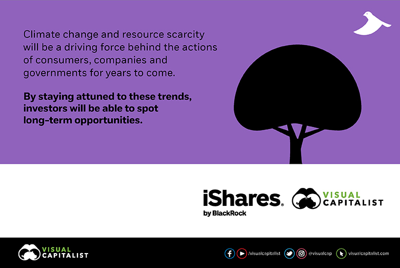 iShares | BlackRock | Climate change and resource scarcity