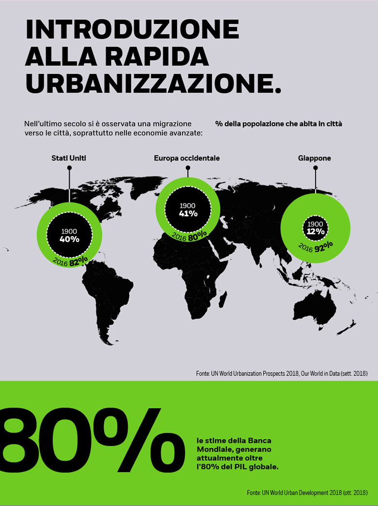 iShares | Introduzione alla rapida urbanizzazione