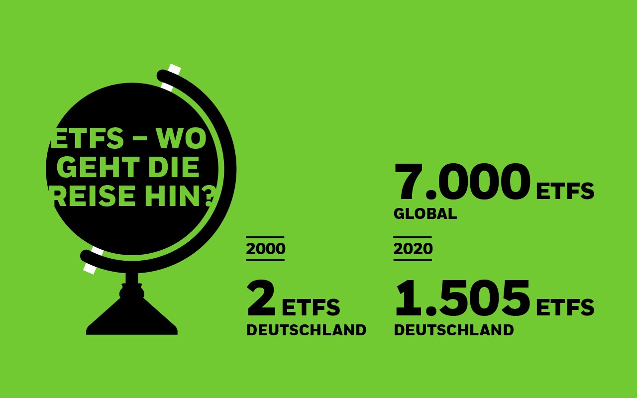 Anzahl der ETFs global und in Deutschland