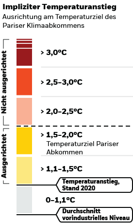Ishares Dow Jones Industrial Average Ucits Etf De Exi3