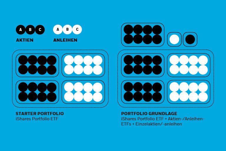 Visualisierung des Einstiegsportfolios