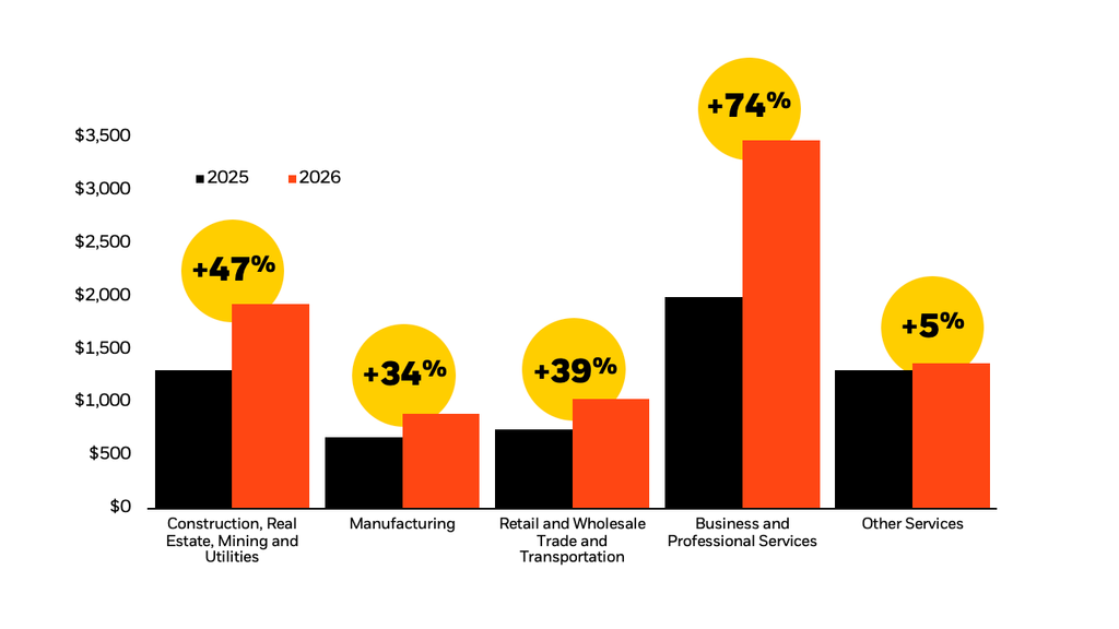 AI spending Per employee chart graph